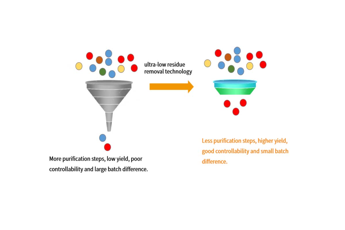 Low-Residue, High-Performance Molecular Diagnostic Enzymes Facilitate the Development of RT-qPCR Kit