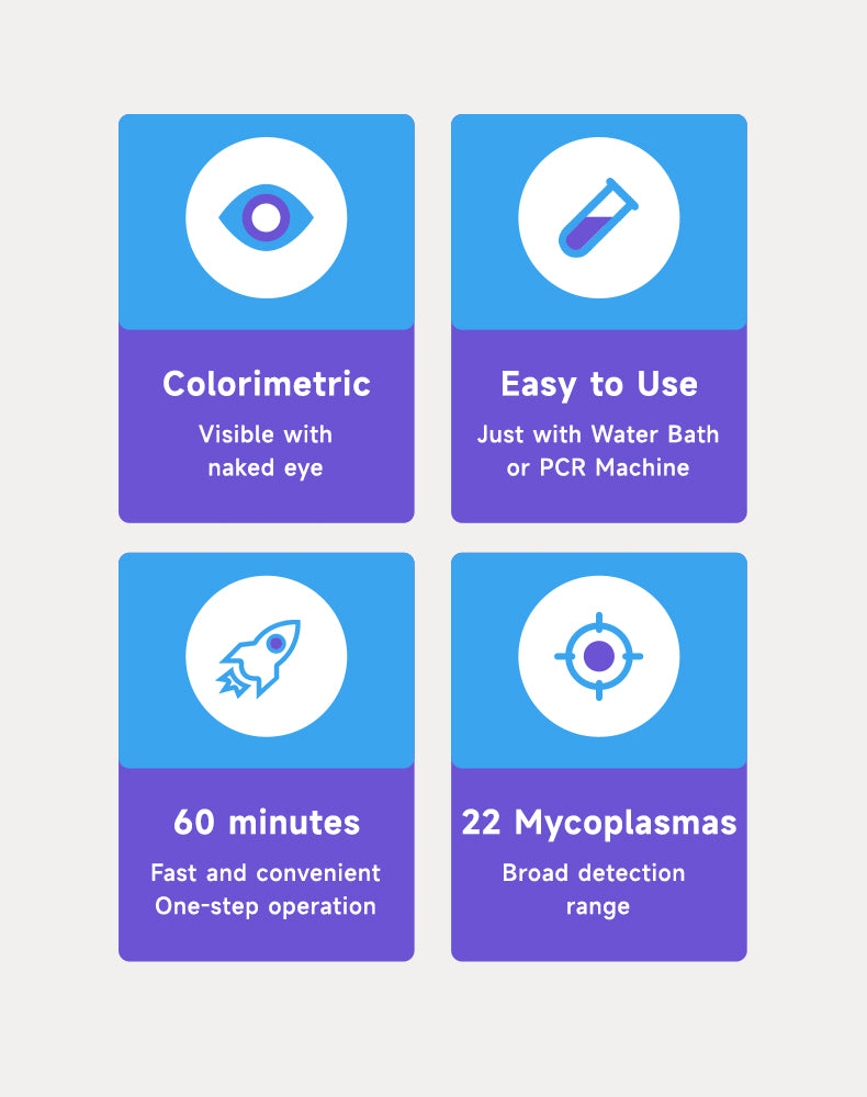 Mycaway ™ plus-färg ensteg mycoplasma detekteringssats -40612es