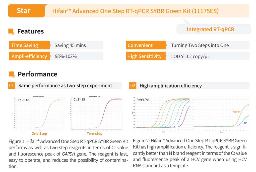 Hifair ™ nâng cao một bước RT-qPCR Kit _11175es
