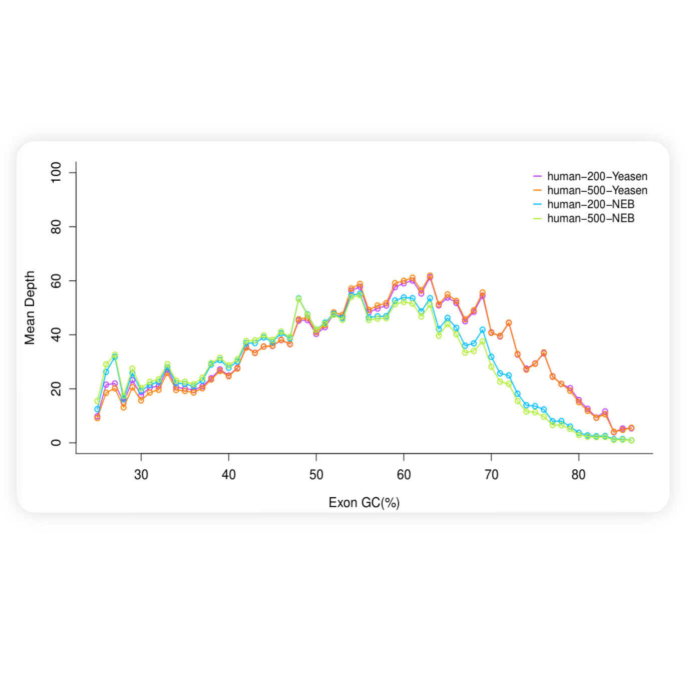 Hieff NGS ™ Evomax RNA Library Prep Kit (Strand-Specifiek) -12340es