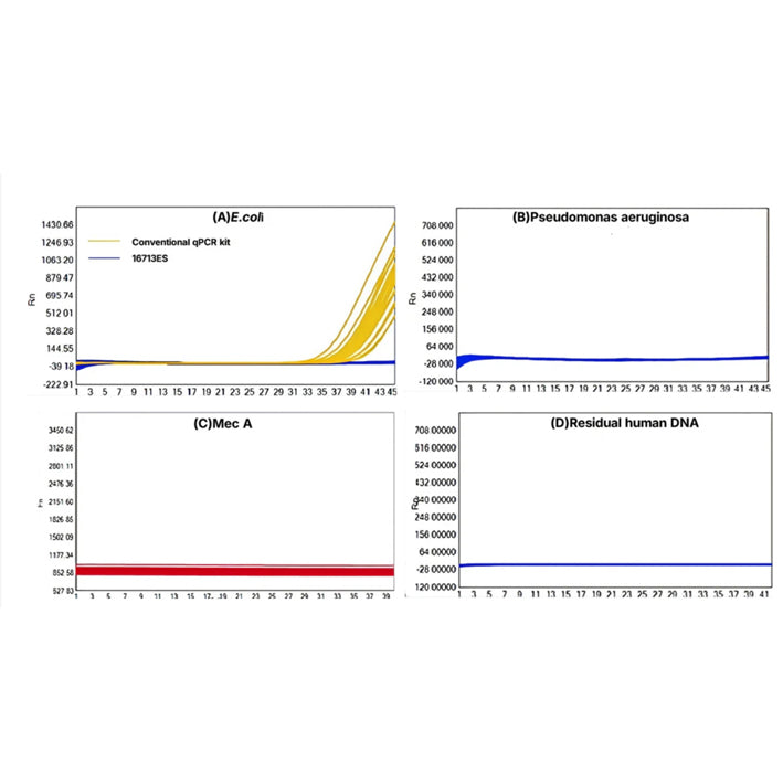 Hieff Unicon™ Pure Pro U+ qPCR Mix(One Tube, low DNA) _ 16713ES