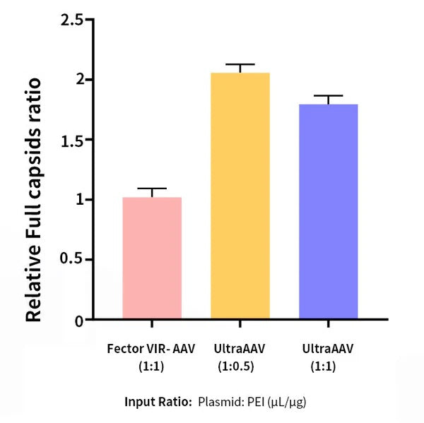 Hieff Trans™ UltraAAV Transfection Reagent (PEI) _ 40823ES