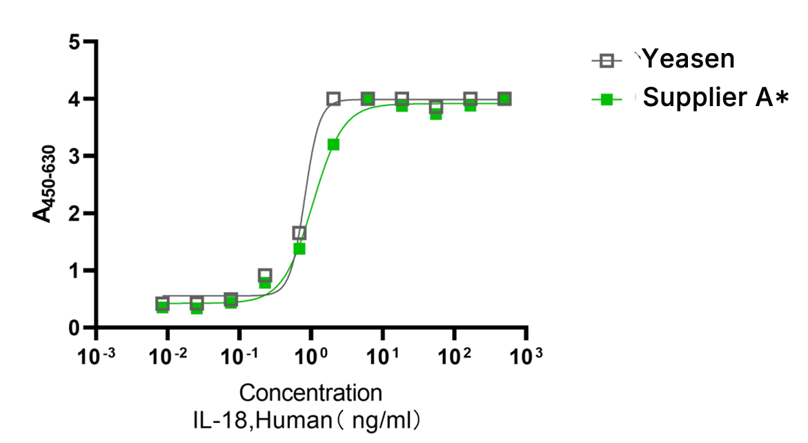 Human IL-18 Protein (CHO) _ 90265ES