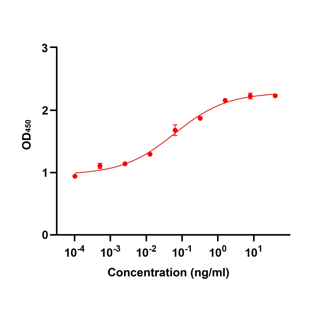 IL-3 humain recombinant, protéine GMP