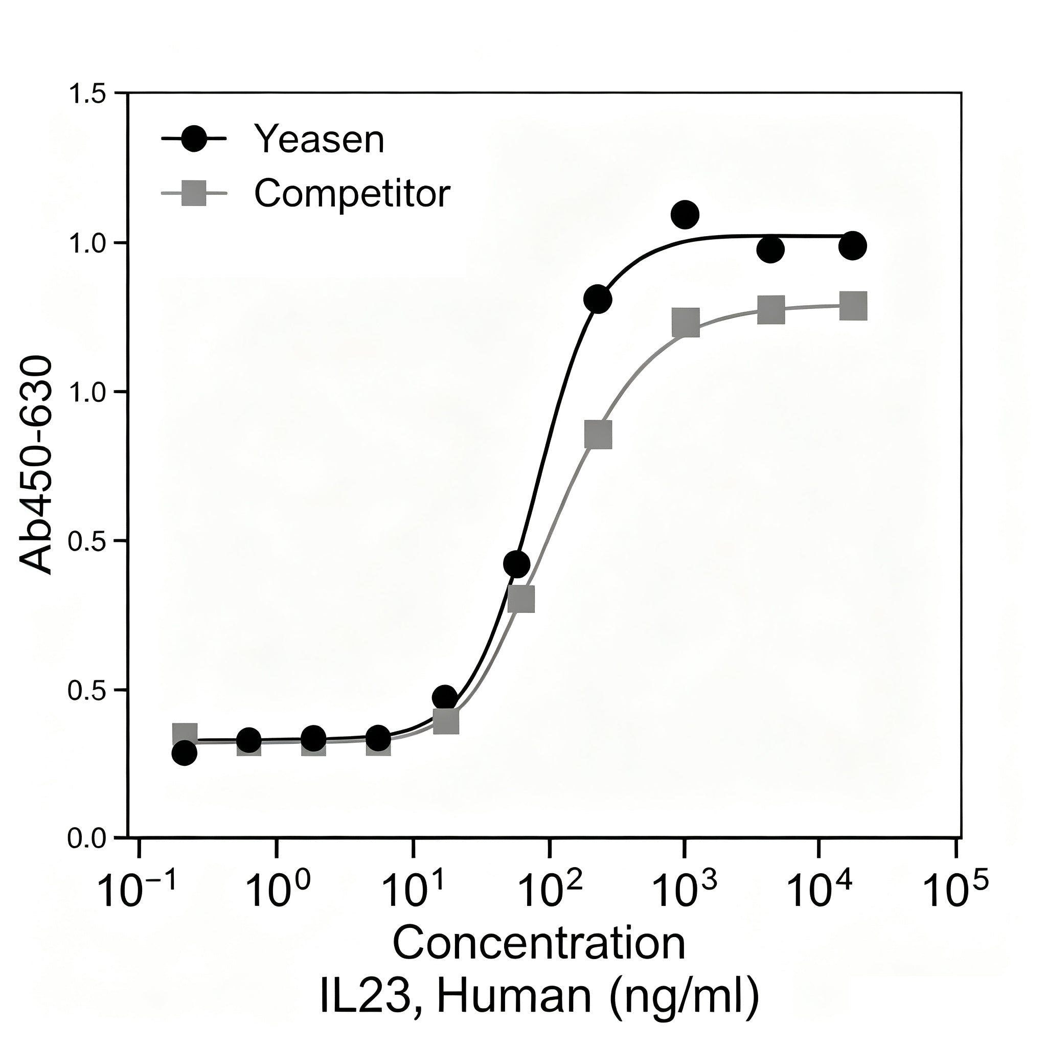 Recombinant Human IL-23 Protein (Powder) _ 90377ES