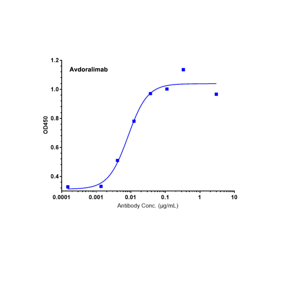 Recombinant humaan C5AR-eiwit-VLP _ 95034ES