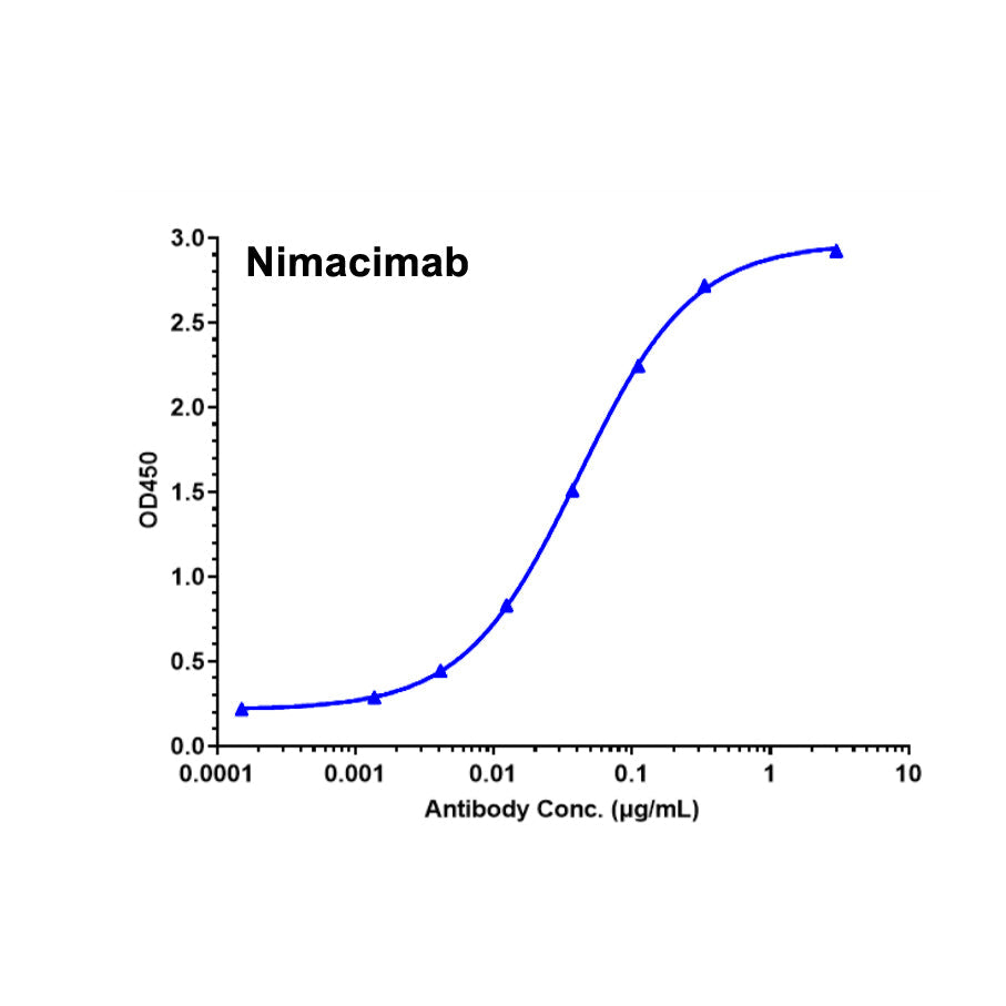 Recombinant humaan CB1-eiwit-VLP _ 95035ES