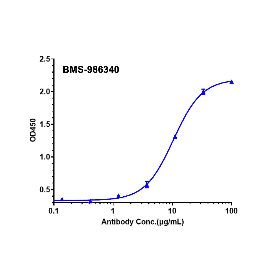 Recombinant humaan CCR8-eiwit-VLP _ 95037ES