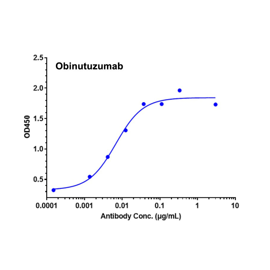 Recombinant humaan CD20-eiwit-VLP _ 95038ES