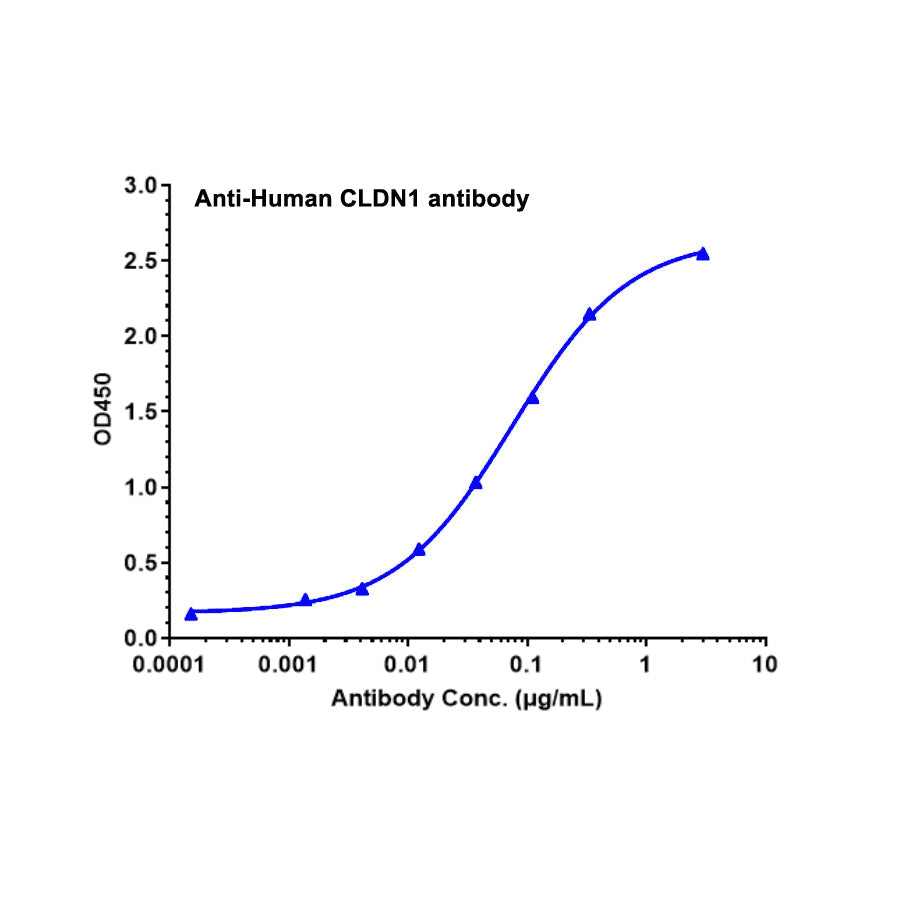 Recombinant humaan cldn1/claudin-1 eiwit-VLP _ 95039ES