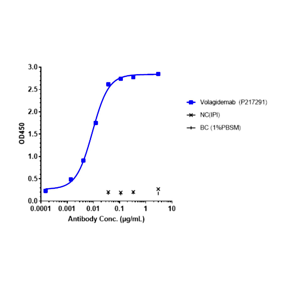 Recombinant humaan GCGR/glucagonreceptor-eiwit-VLP _ 95021ES