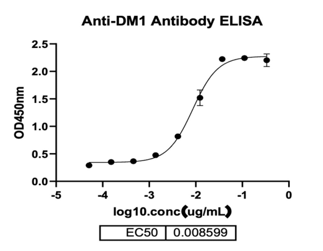 MAB de souris anti-DM1 _ 31901ES