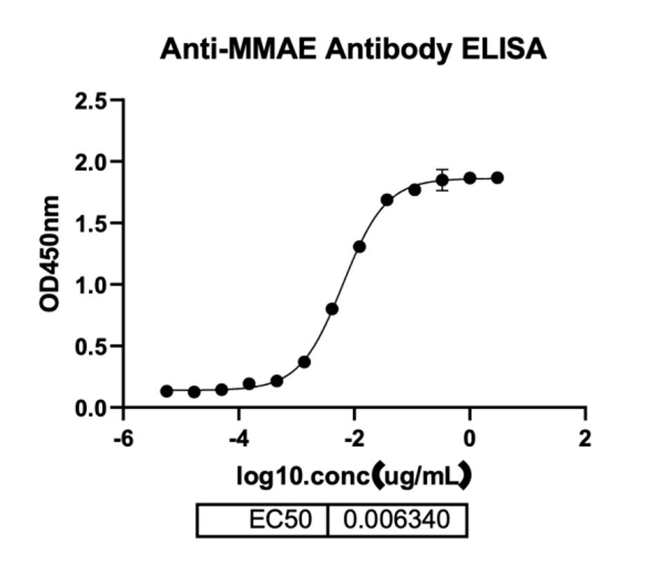 MAB de souris anti-MMAE _ 31903ES