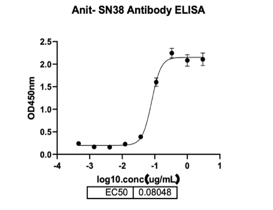 MAB de souris anti-SN38 _ 31905ES