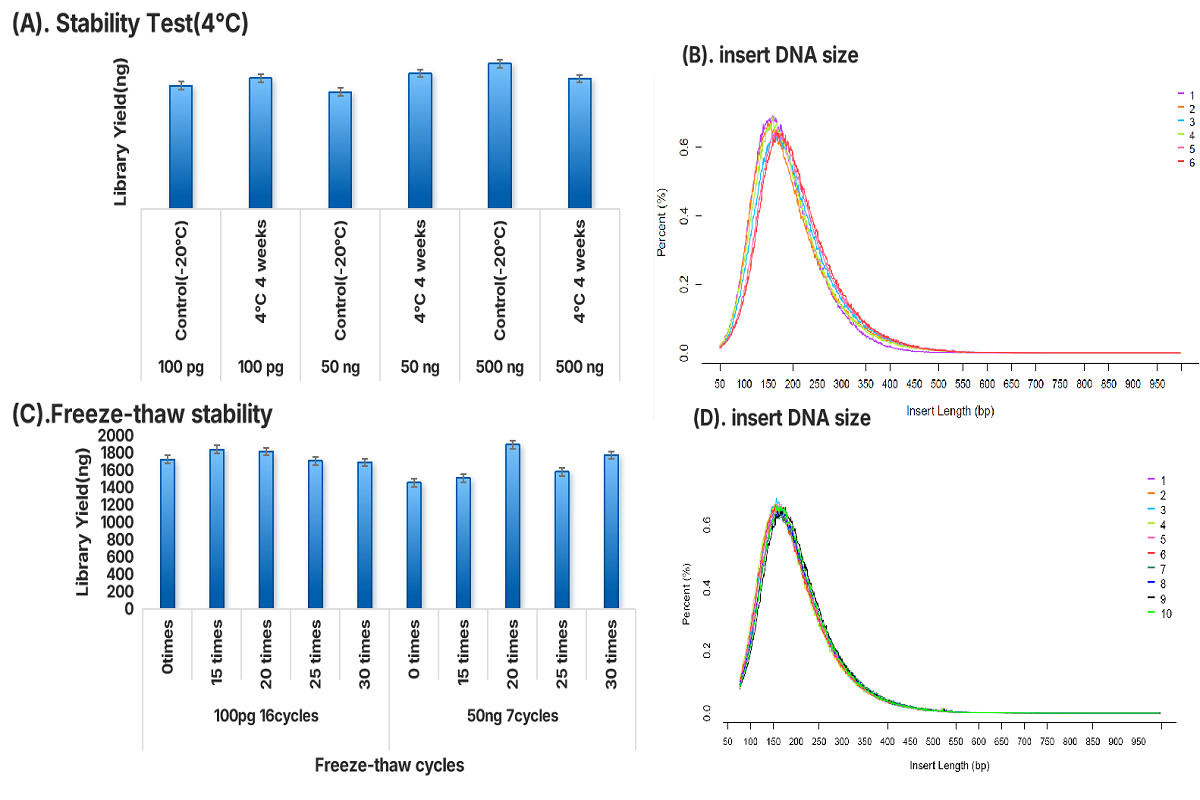 Unlocking the Power of Metagenomics: Fast, Accurate Pathogen Detection with Enzymatic DNA Library Prep