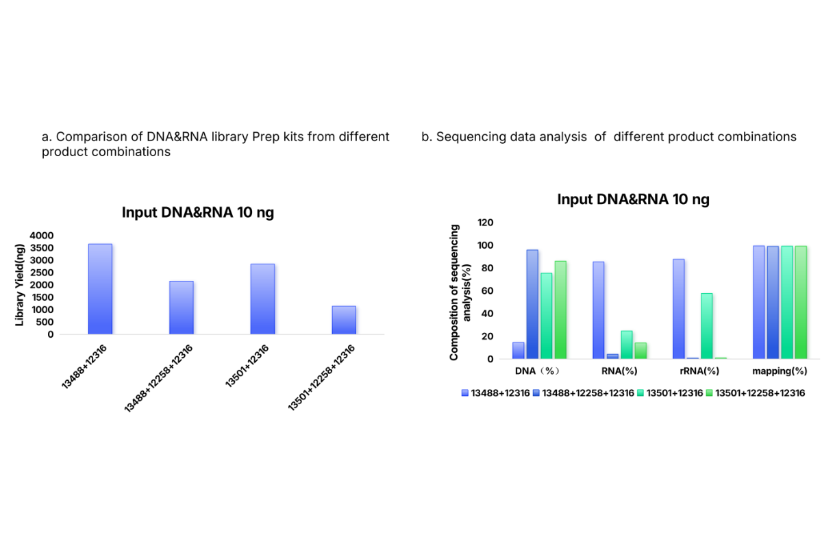Pathogen/Microbial Transcriptomics  Decoding Host–Pathogen Interactions Through Dual RNA-seq