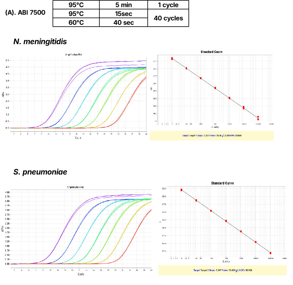 Hieff Unicon™ Universal Superfast qPCR Mix（One Tube) _ 16924ES
