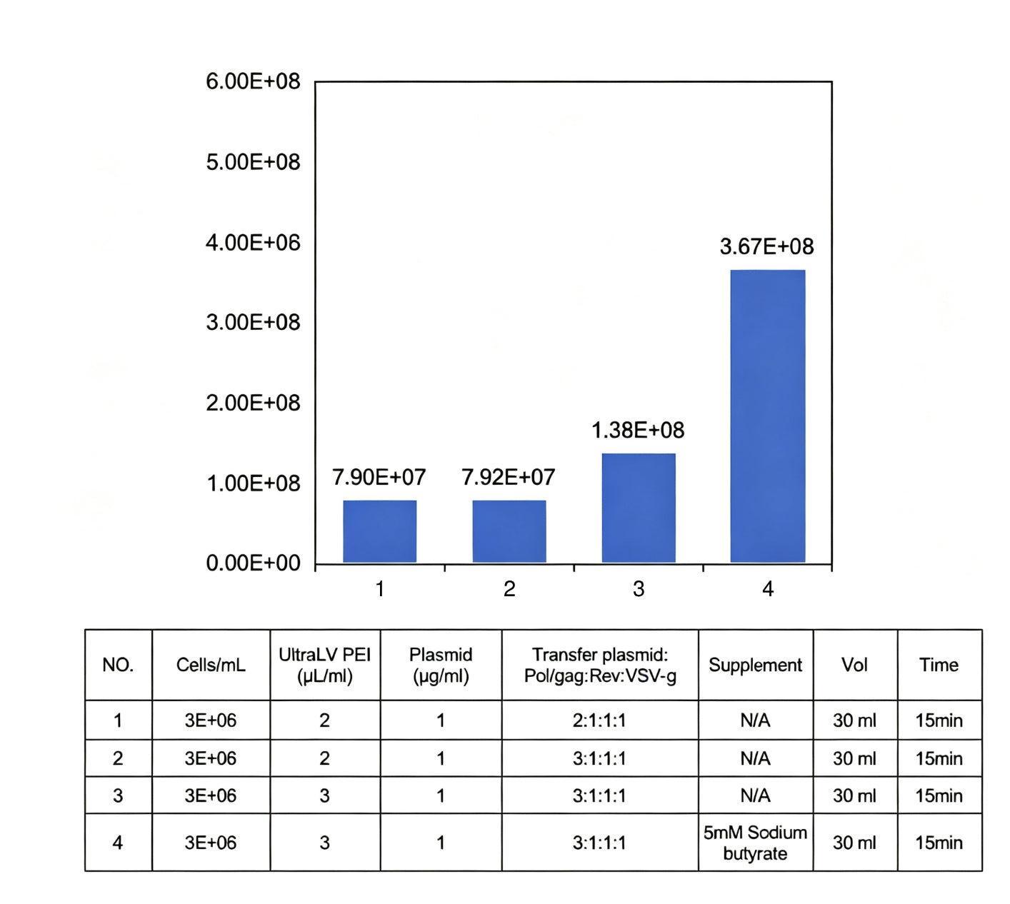 Hieff Trans™ UltraLV Transfection Reagent (PEI) _ 40825ES