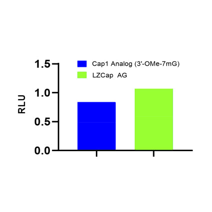 CleanRNA ™ EGFP-MRNA (низкая дцРНК) _ N120012